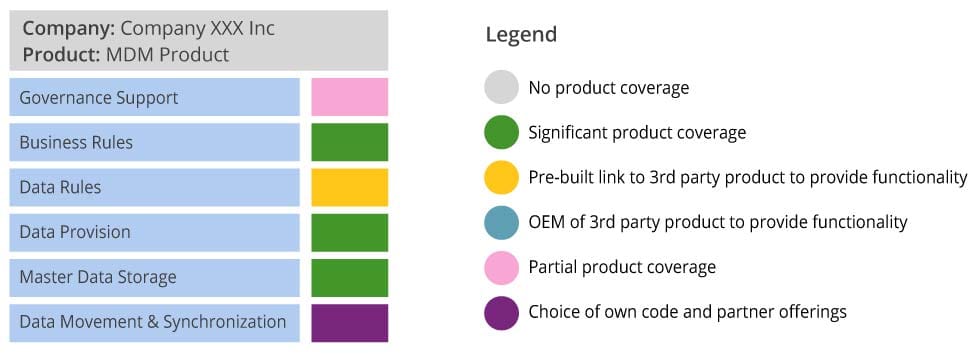 A chart showing software product evaluation